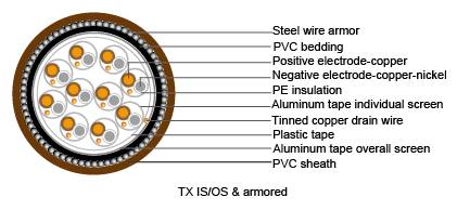 Thermocouple Cables